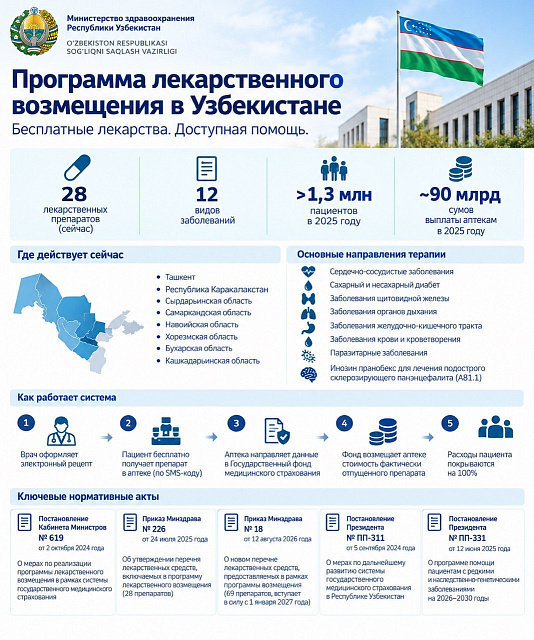 Uzbekistan develops a universal system of drug reimbursement