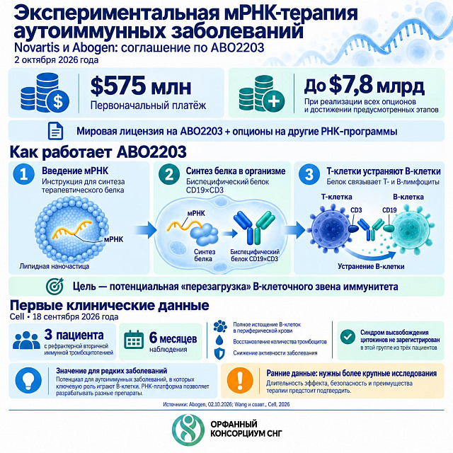 🧬 Novartis reaches $7.8 billion deal for mRNA therapy for autoimmune diseases