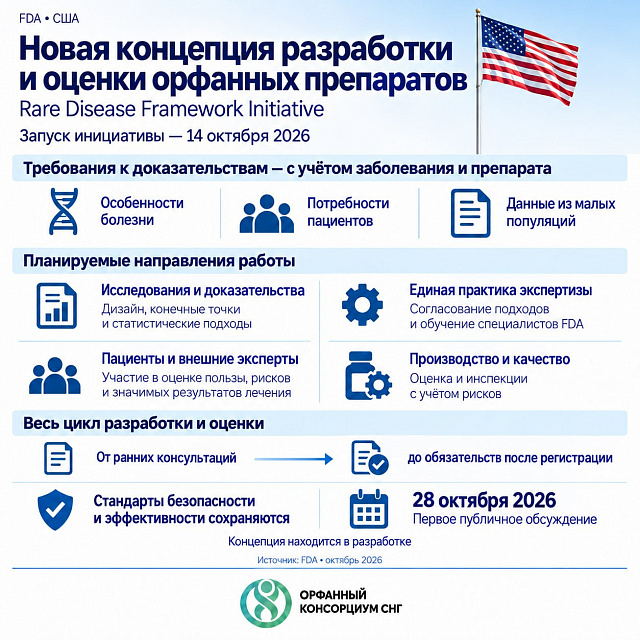FDA begins to develop a unified concept for the development and evaluation of orphan drugs