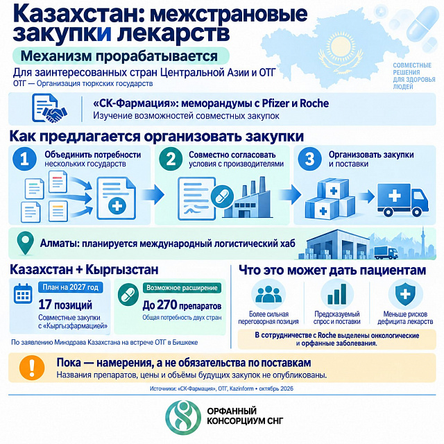 Kazakhstan is working on a mechanism for cross-country procurement of drugs