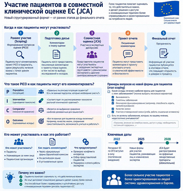 EU strengthens patients' role in evaluating new medical technologies