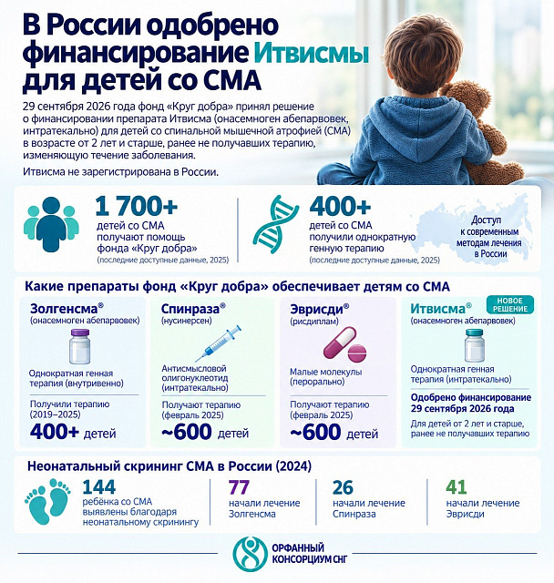 Russia was the first to decide on Itvisma funding for SMA